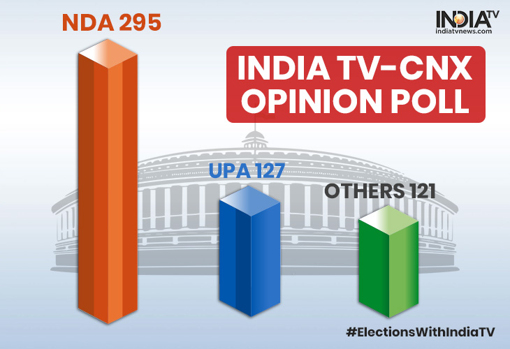 Lok Sabha Opinion Poll 2019